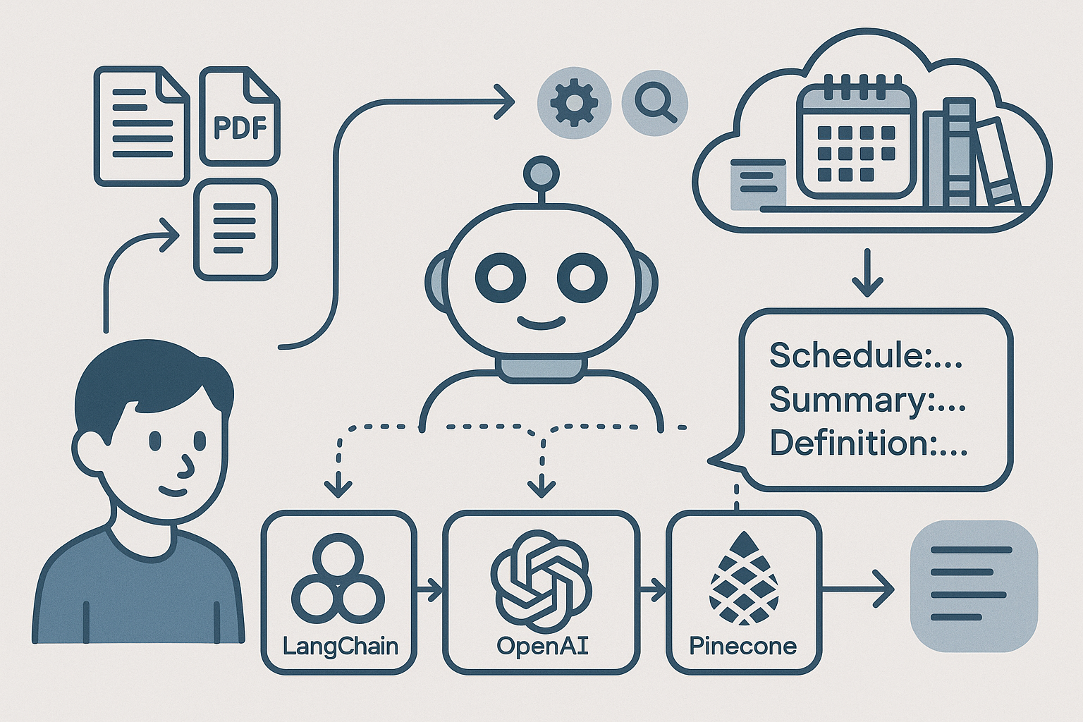 AI Student Agent