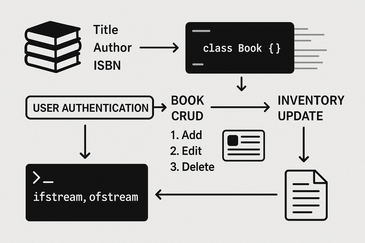 Library Management System