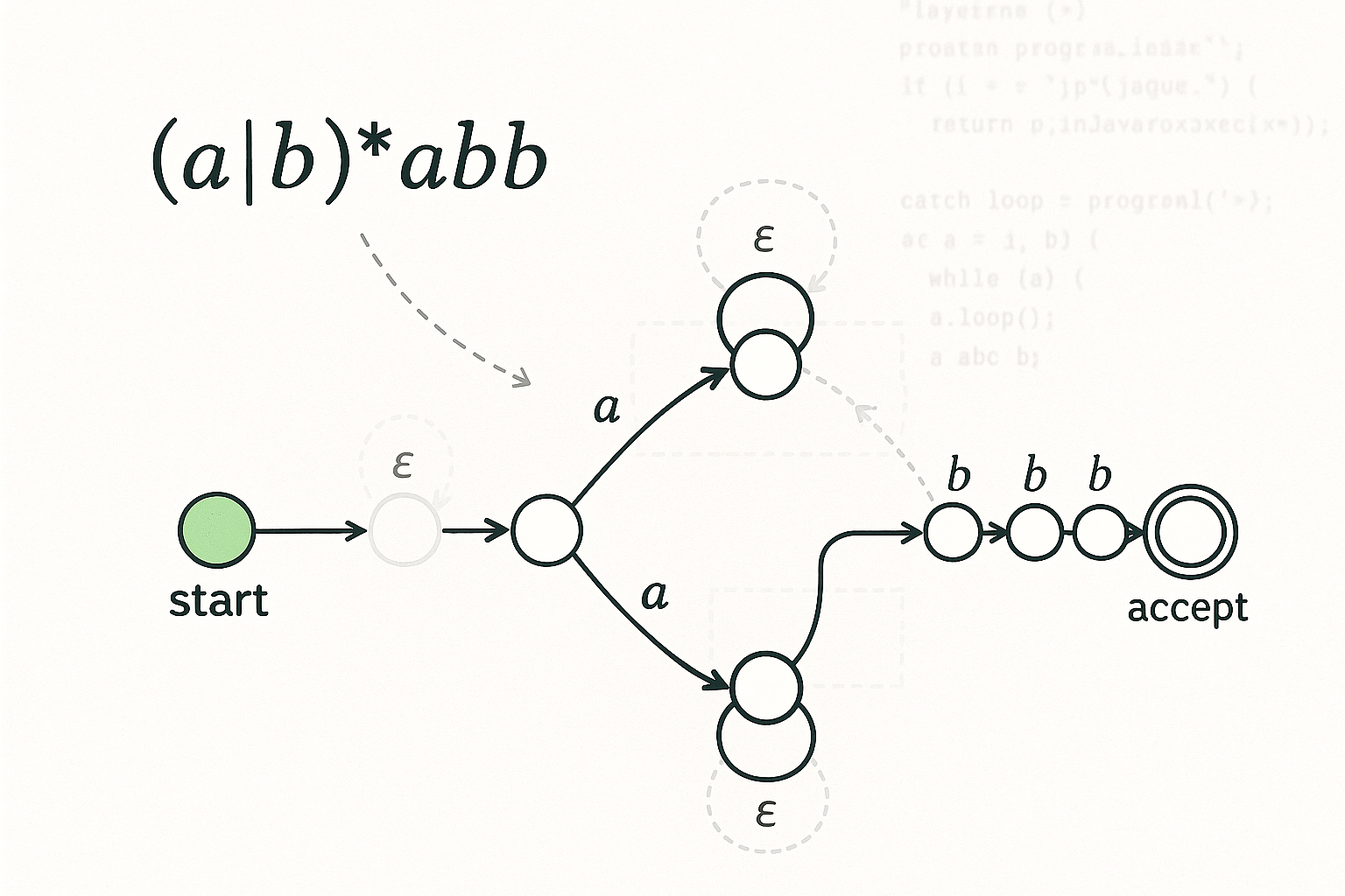 Regex to FA
